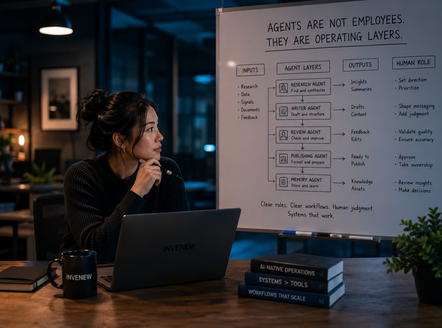 Agents Are Not Employees. They Are Operating Layers.