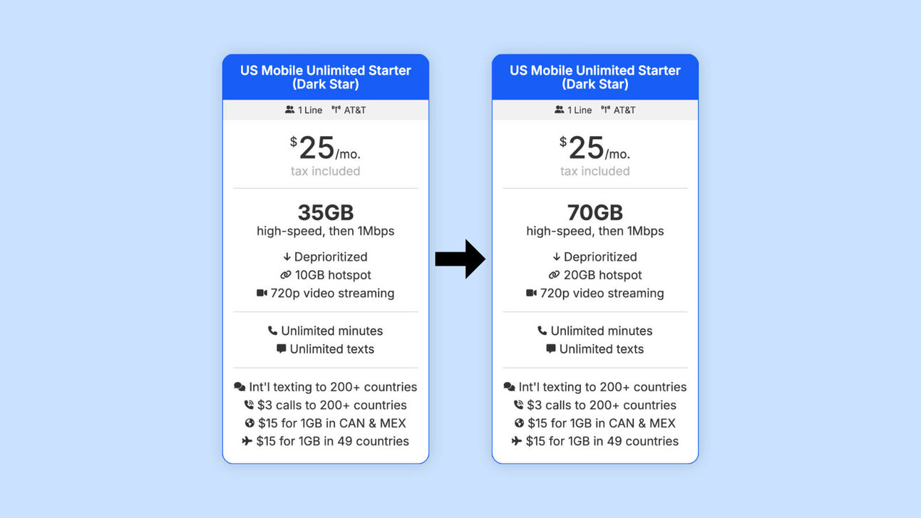US Mobile's New Unlimited Starter Plan: Explained!