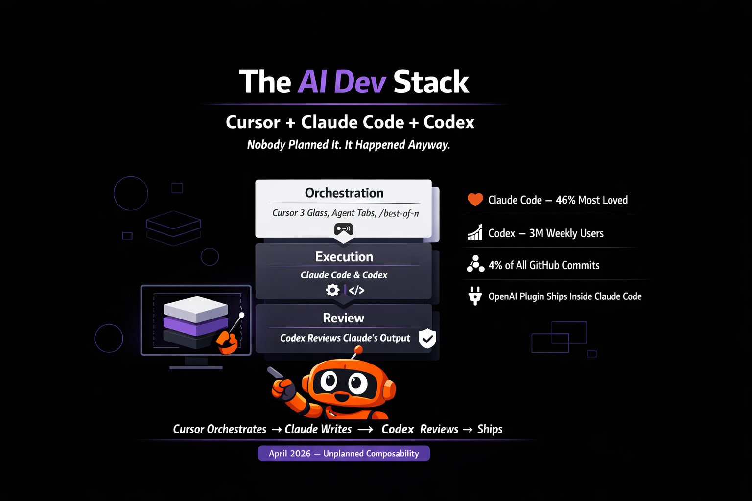Cursor, Claude Code and Codex are now one stack