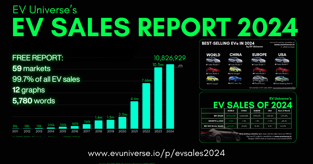 📊 Global EV Sales Report 2024