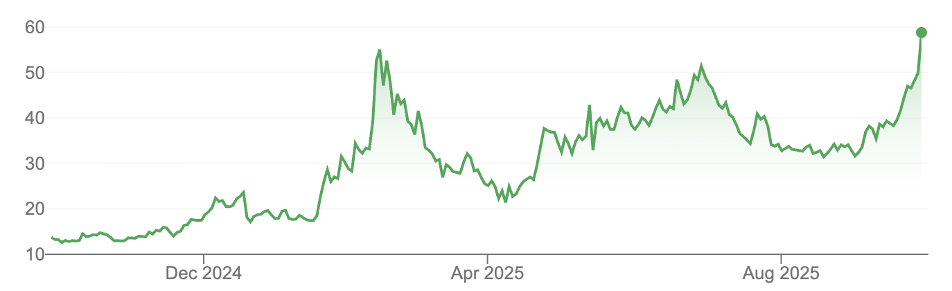 September 2025 Investment Update