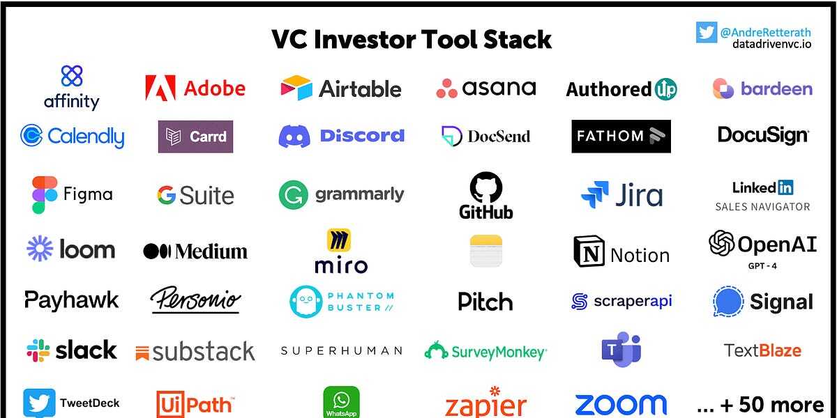 Investor Productivity Tool Stack