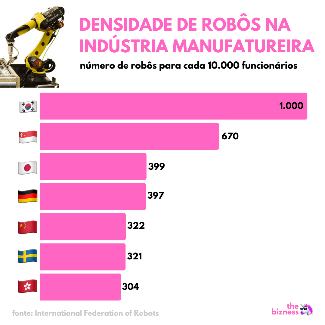 O futuro do trabalho chegou? 