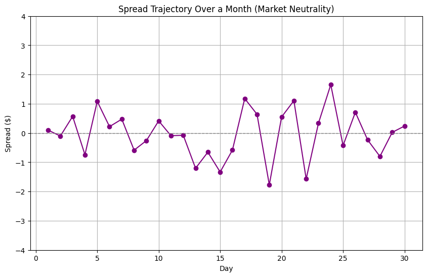 Volatility Grid Dynamic Risk Management with a Volatility-Adjusted Grid Strategy