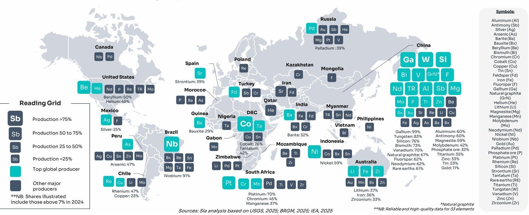 China critical minerals dominance