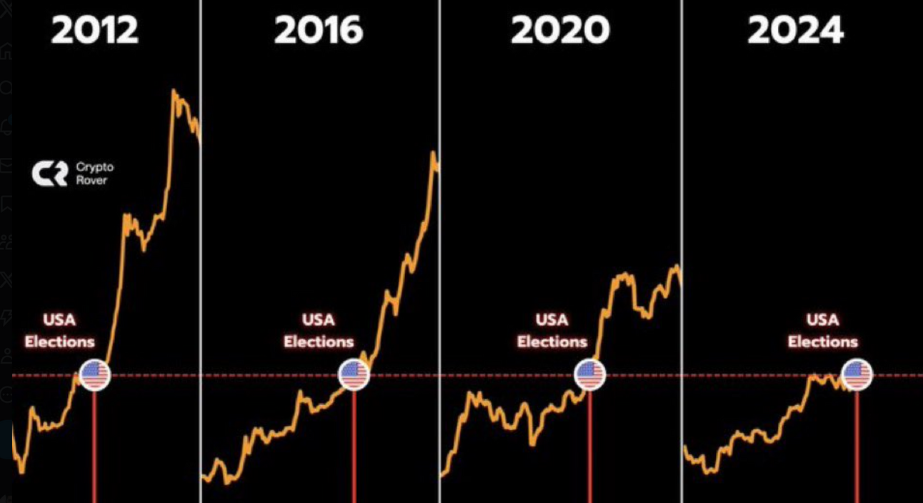 🍀 ¿BTC a $300.000 en 2025? Mira este gráfico