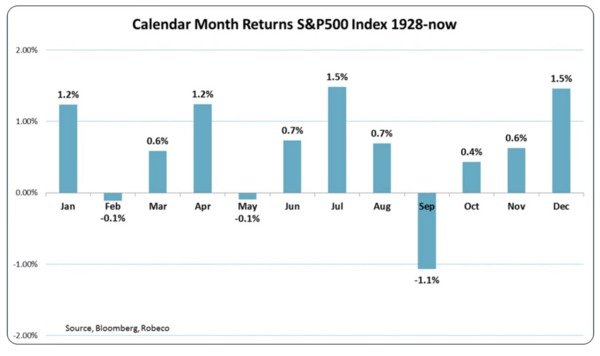 SeptemBear is here, will we revert the trend?