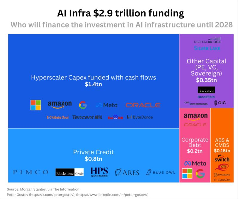Cover for Huge Losses, Failed Robots, & My Bet for 2026.