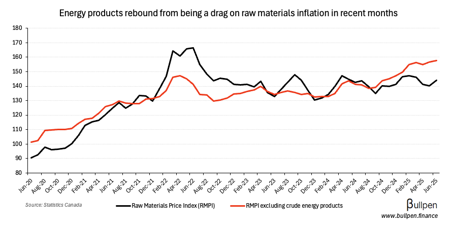 Reversal in crude oil prices drives higher input costs