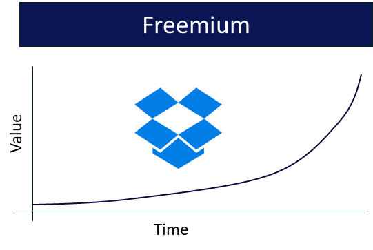 Optimizing your freemium model