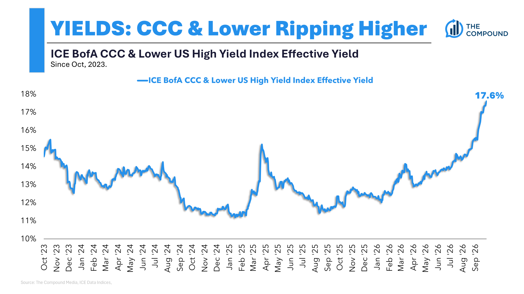 Animal Spirits: It's a Bloodbath