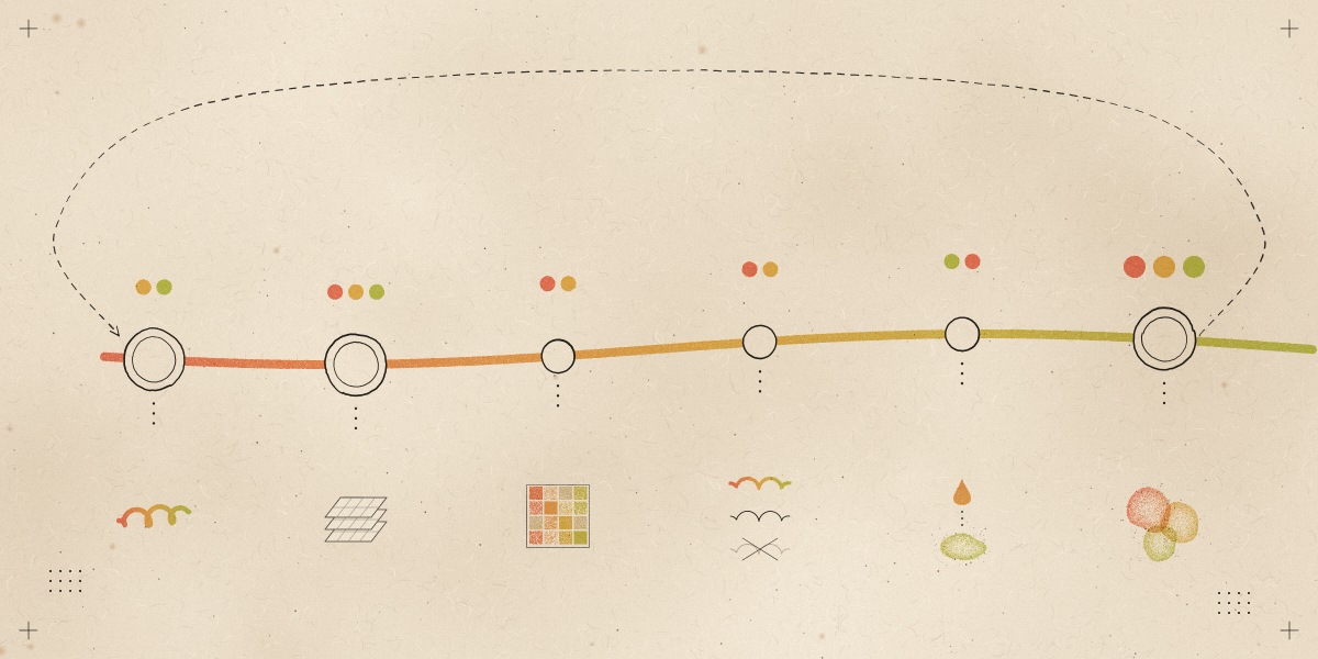 A transit line with six stations for the six weeks, three larger ones for the core live sessions, coloured dots for judgement, fluency and care, and a dashed arc from the last week back to the first.