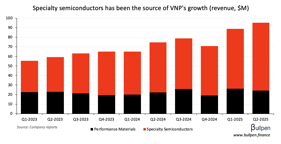 5N Plus jumps 15% on earnings beat and contract expansion