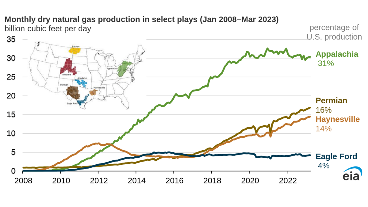 Indiana Utilities Gain “Right of First Refusal” for Transmission