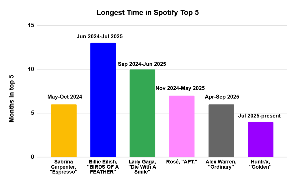Spotify Popularity What does Spotify popularity actually mean?