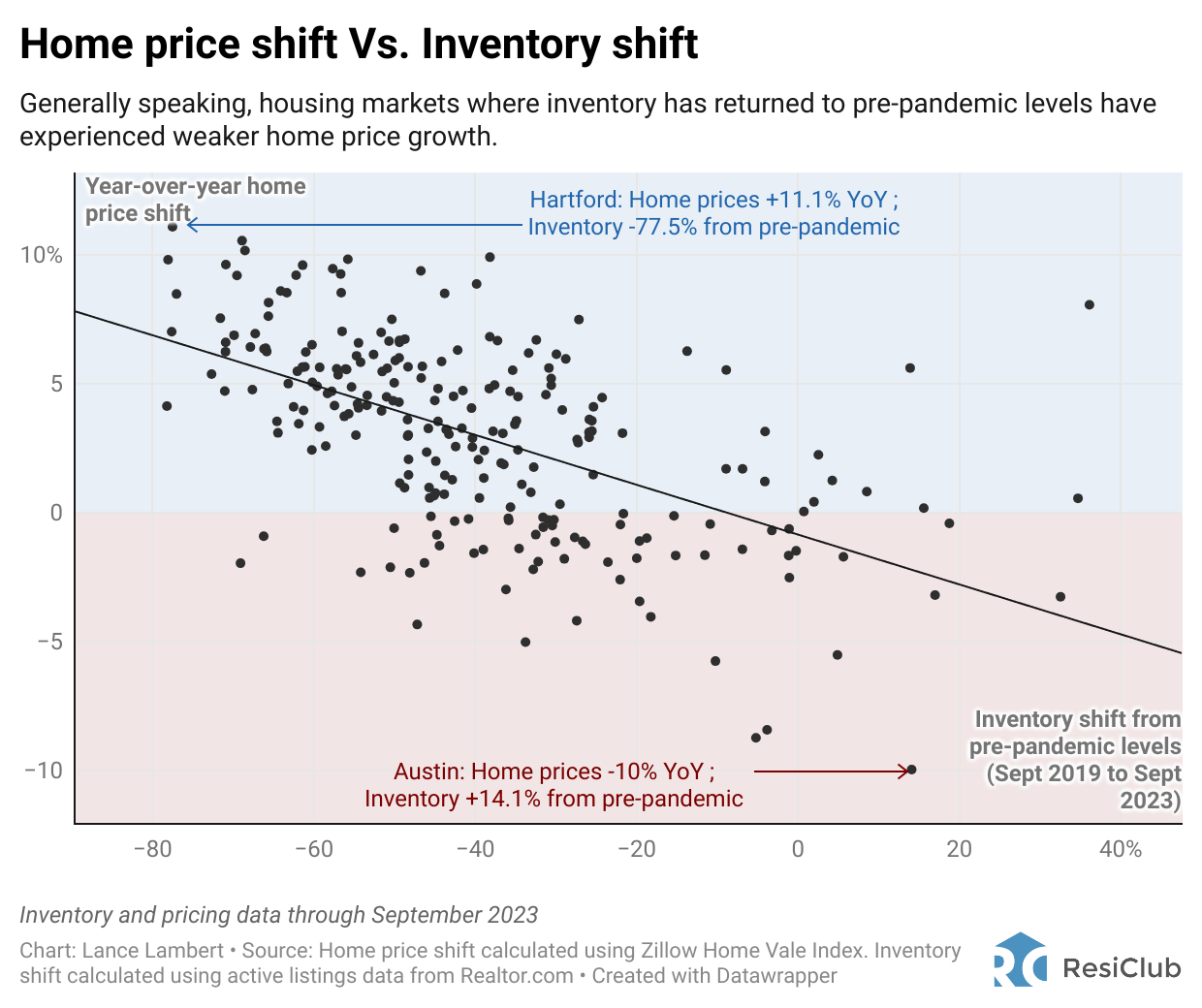 The key housing market metric heading into 2024