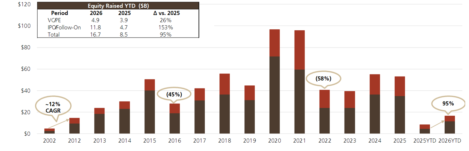Chart / visual from UBS