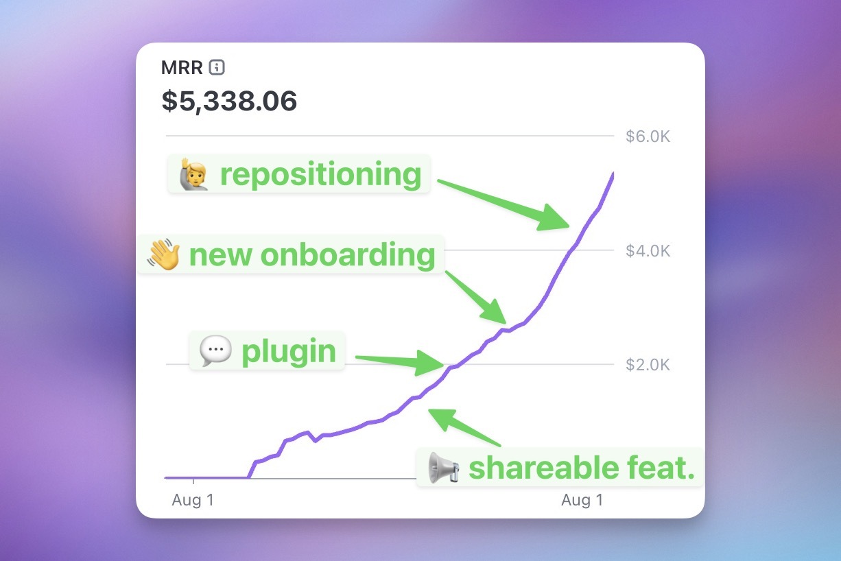 How I Grew My Saas To 5k Mrr