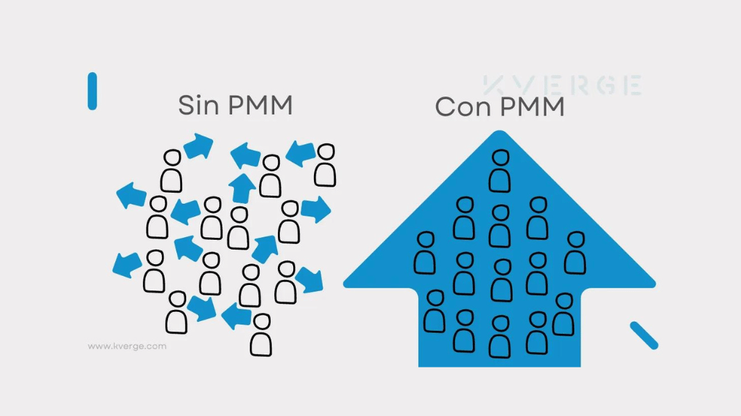 Product-Marketing Management (PMM) en la industria de Tecnología