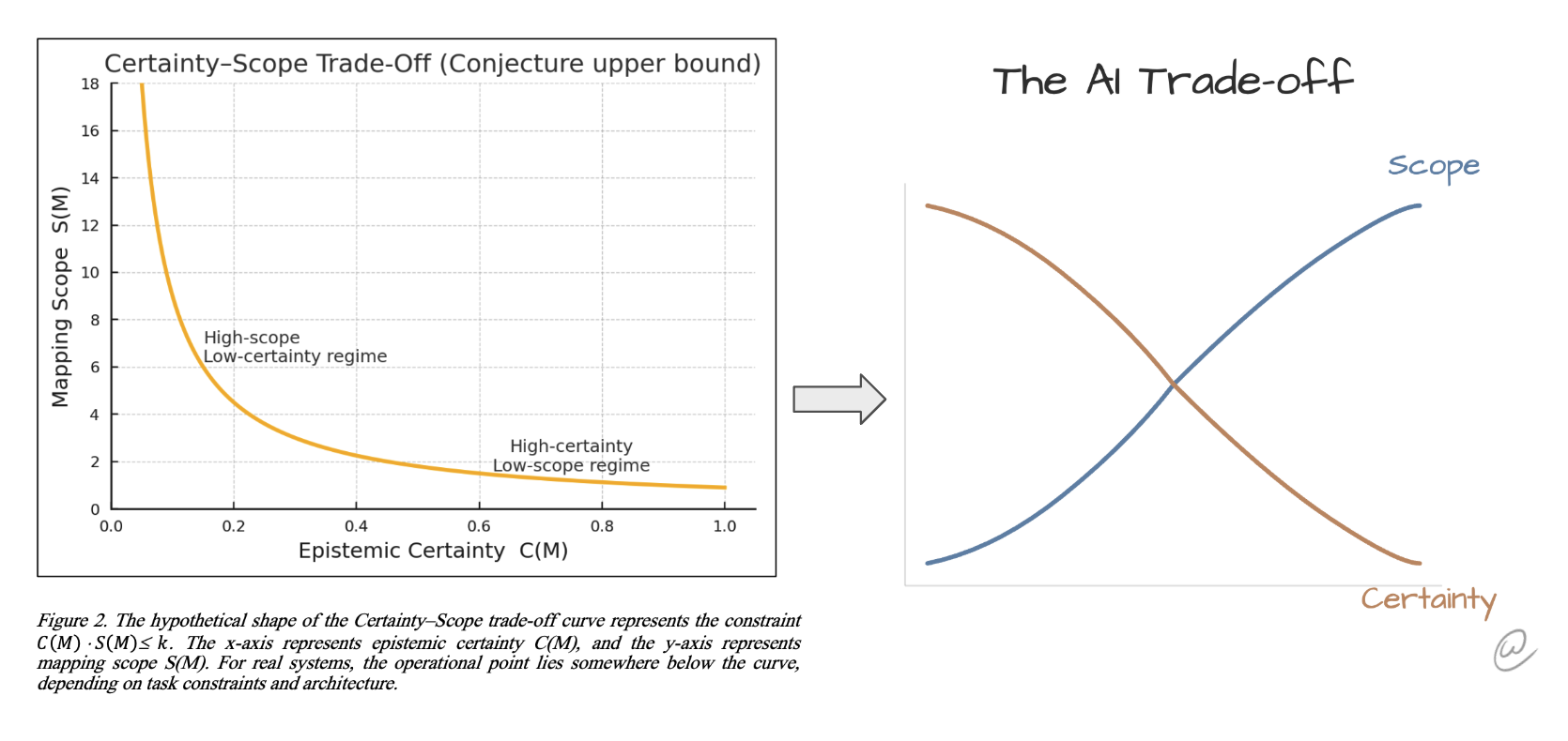 The Uncanny Valley of Information (from AI)