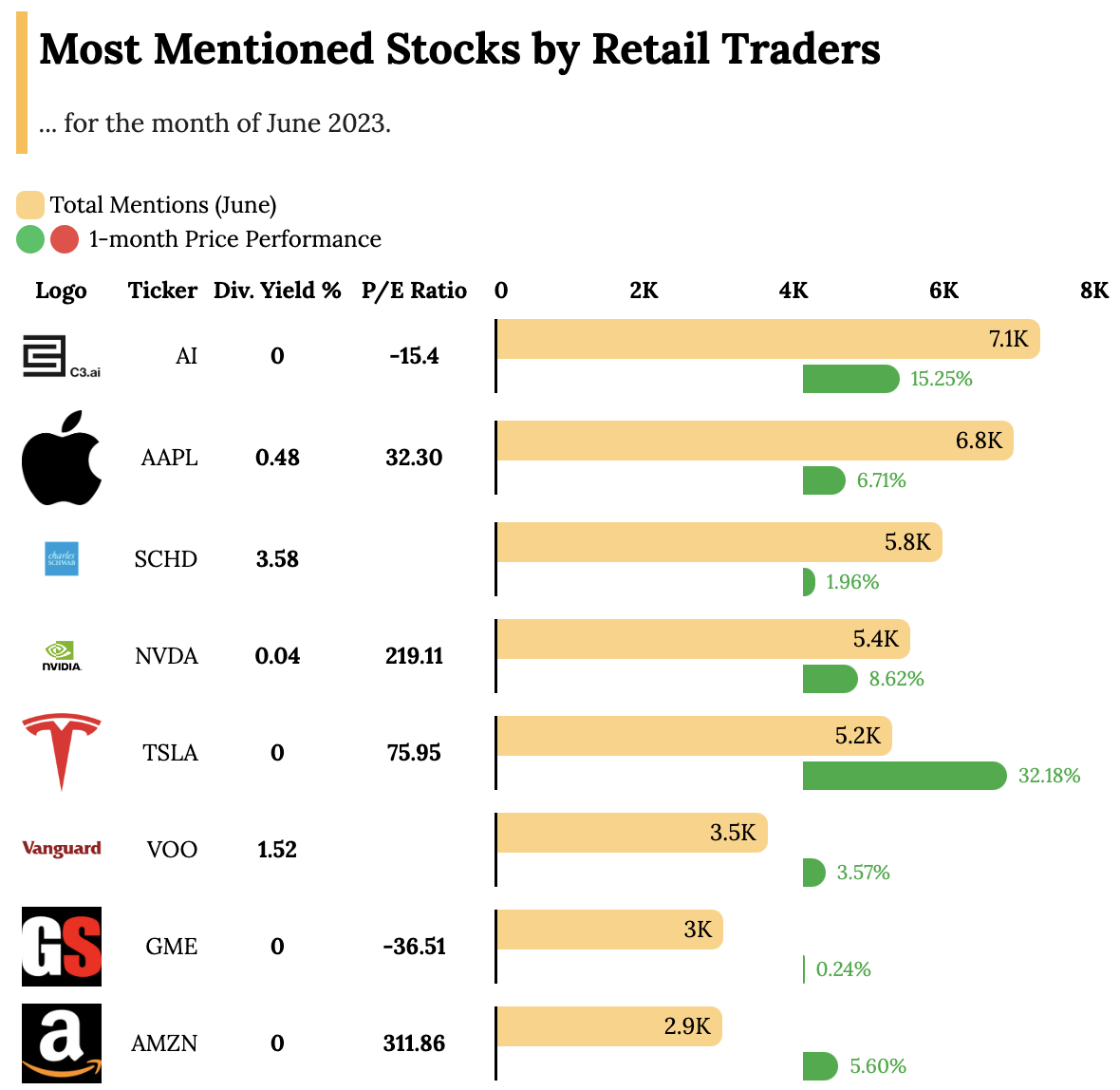 Most Mentioned Stocks by Retail Traders of the Month