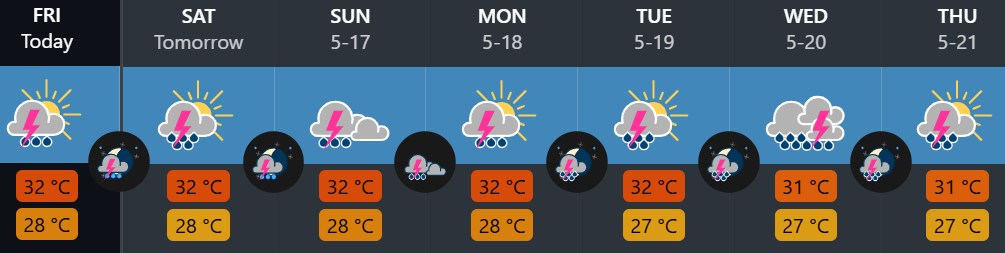 Weather in Phuket
