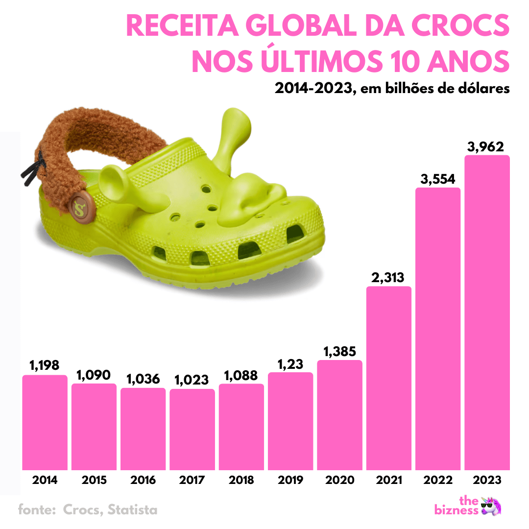 Feio, porém confortável — e bilionário