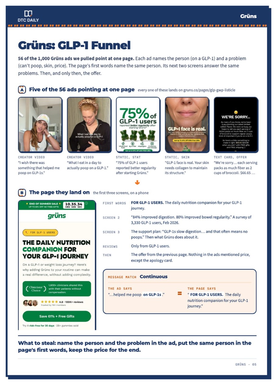 The Gr&uuml;ns GLP-1 funnel page from the playbook