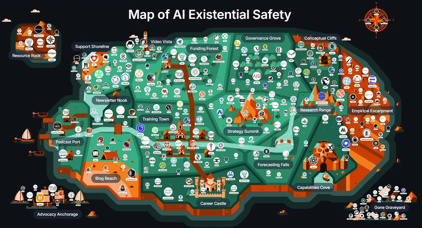 AI Existential Risk Map