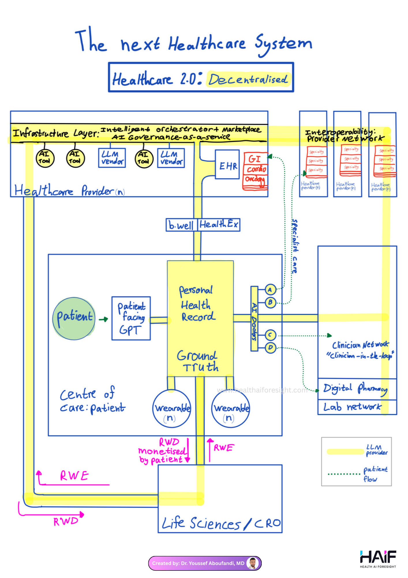 Health Infrastructure Report Mapping Healthcare 2.0: The Next Infrastructure Layer