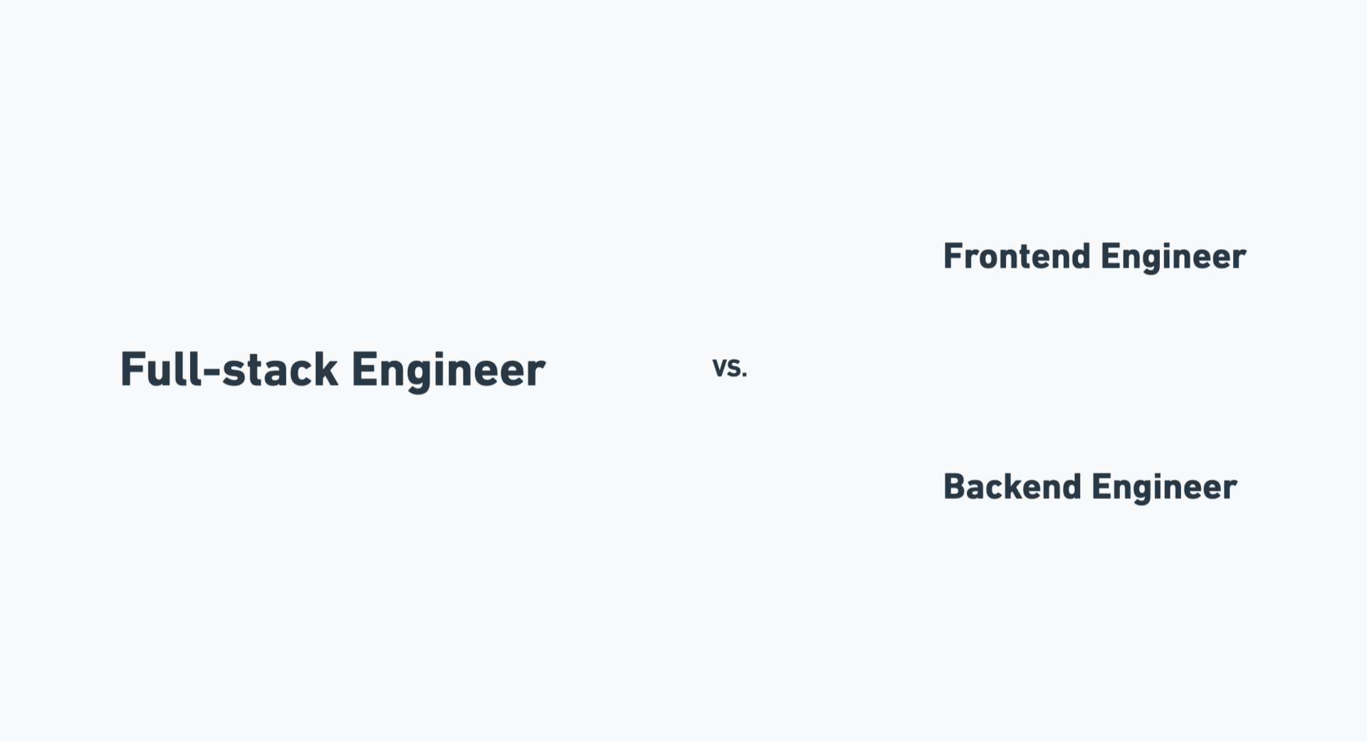 Frontend, Backend vs Full-Stack