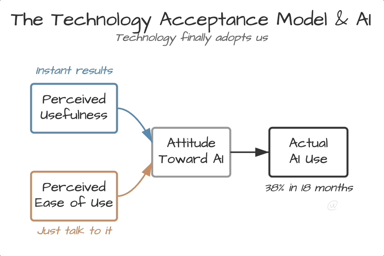 The AI Browser Battleground Approaches