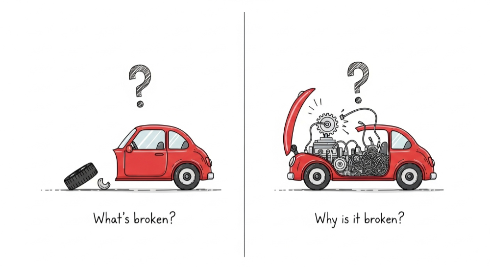 The Henry Ford problem