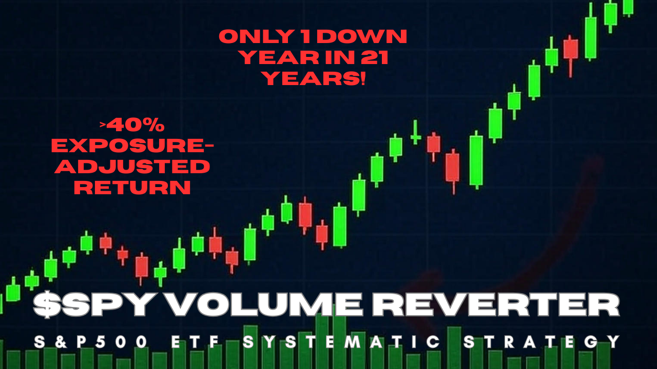 $SPY Volume Reverter Strategy