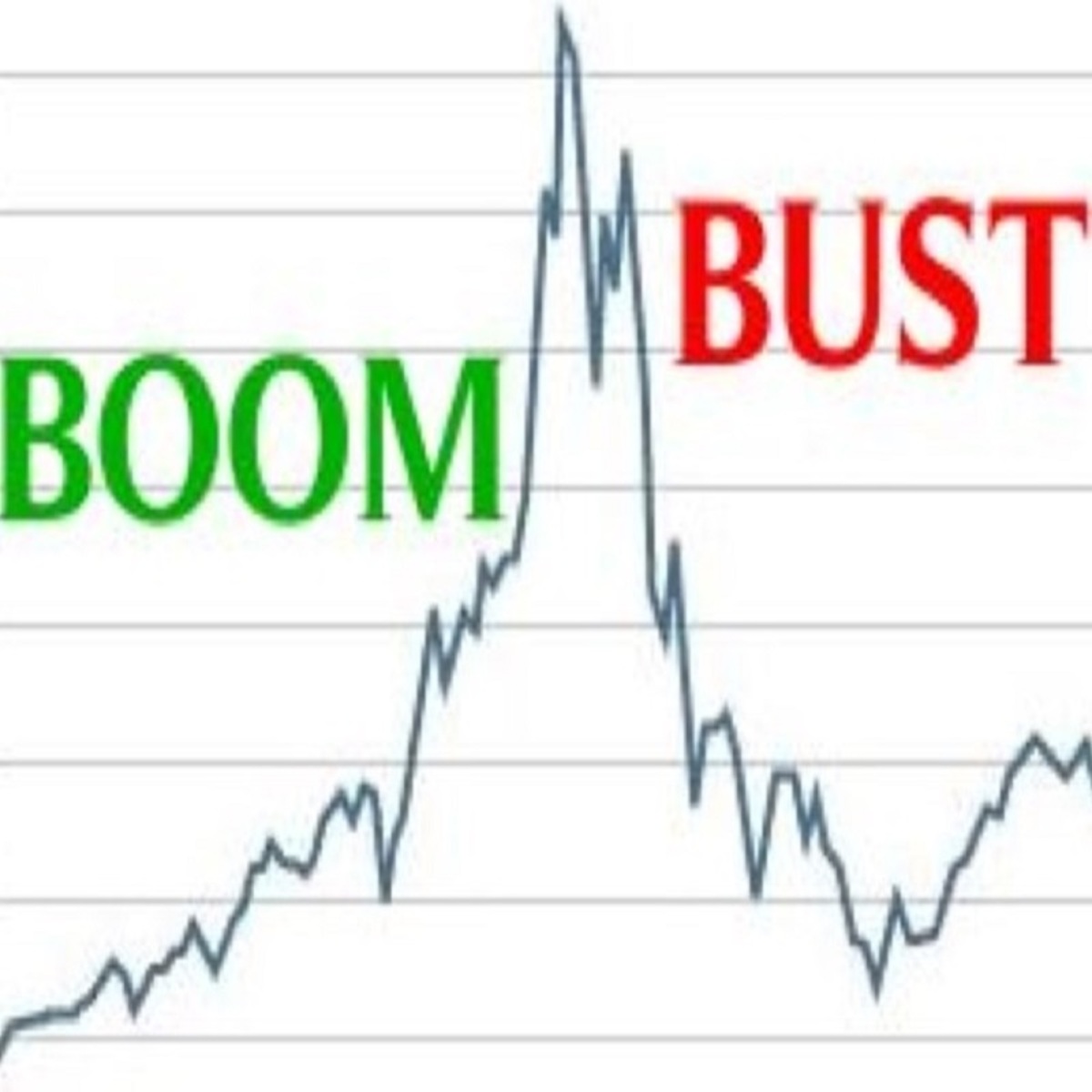Boom Bust Profits